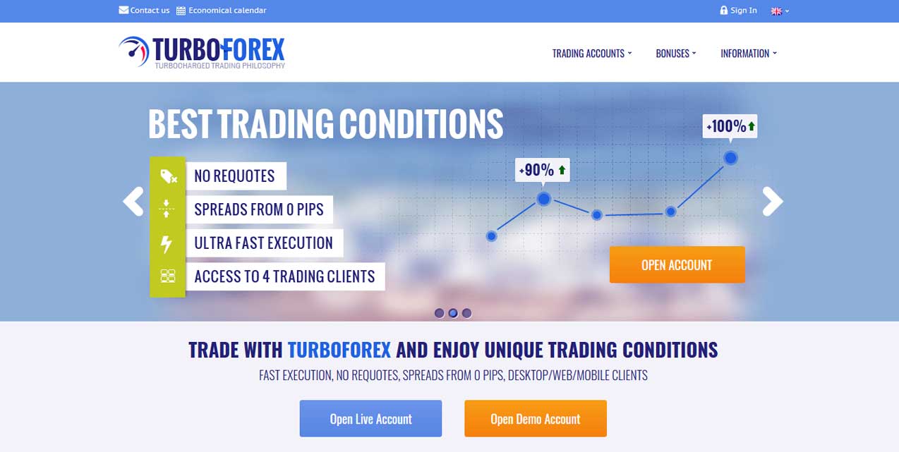 TurboForex Broker Review