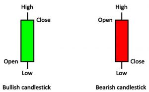 Engulfing Candlestick Pattern Definition | Forexing.com